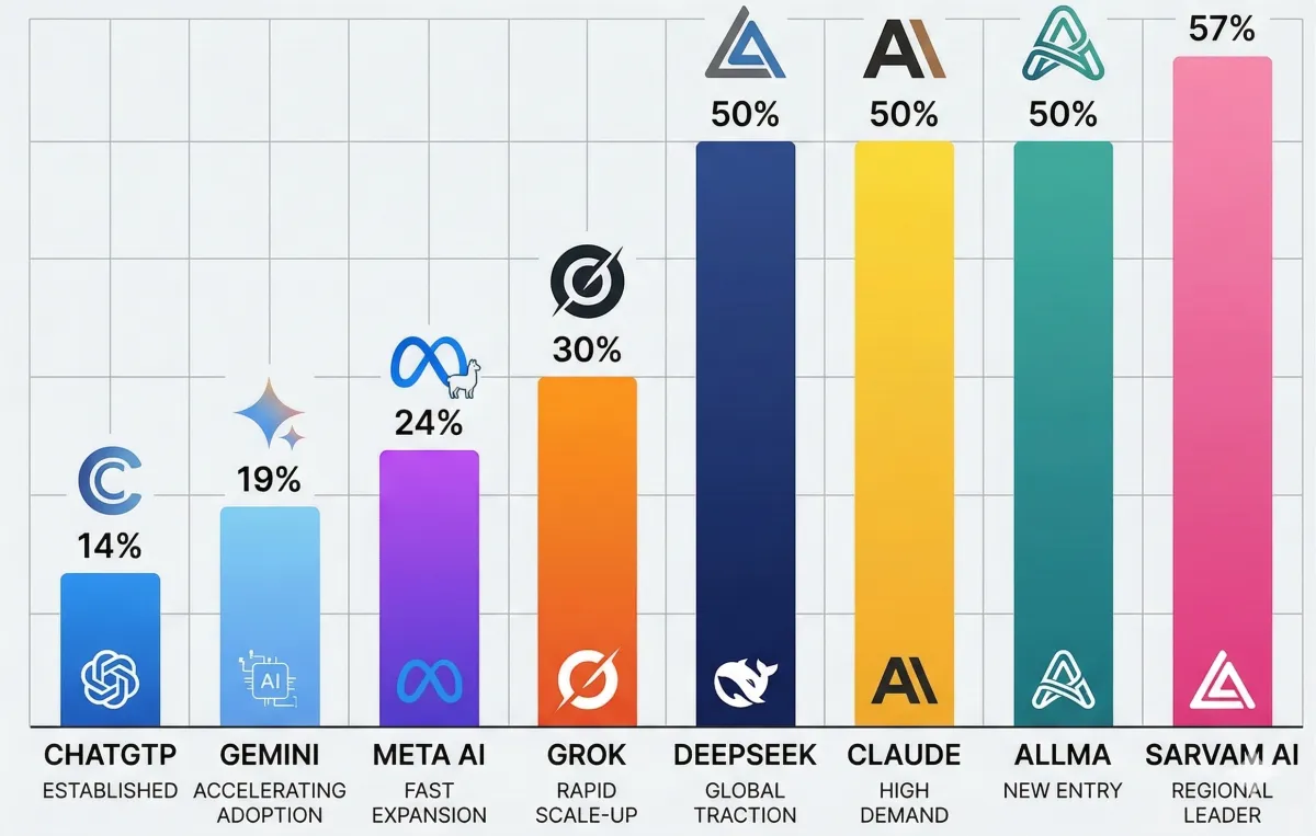 AI Competition Between Major Technology Companies